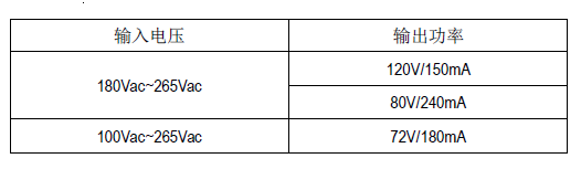 SM7382P_led恒流驅動芯片_降壓芯片