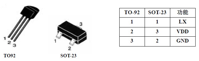 YX8122_LED驅動電源