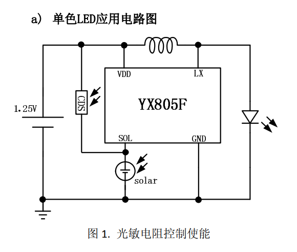 LED太陽能草坪燈驅動芯片