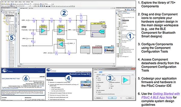 Cypress PSoC Creator tool Cypress PSoC Creator 工具圖片
