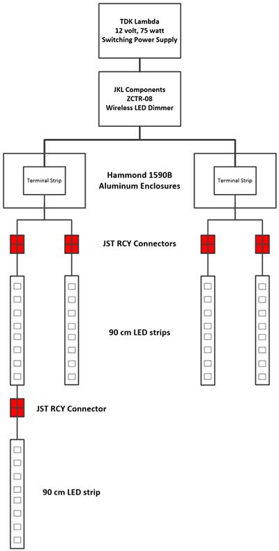 LED lighting project system block diagram LED 照明項目系統(tǒng)方框圖的圖片