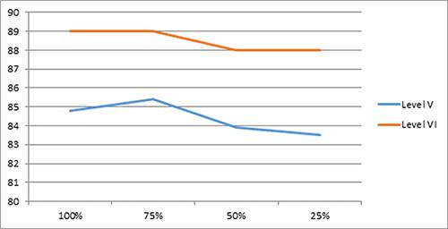 Reduced switching frequency under light and no-load conditions 輕載和空載條件下降低開關頻率圖形