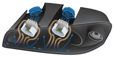 LED headlamps LED 頭燈圖片